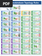 ArcGIS Geodatabase Topology Rules