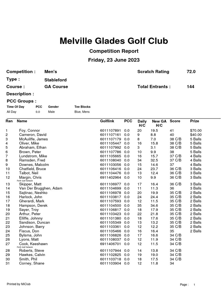 Golf Competition Report 1535285240 | PDF