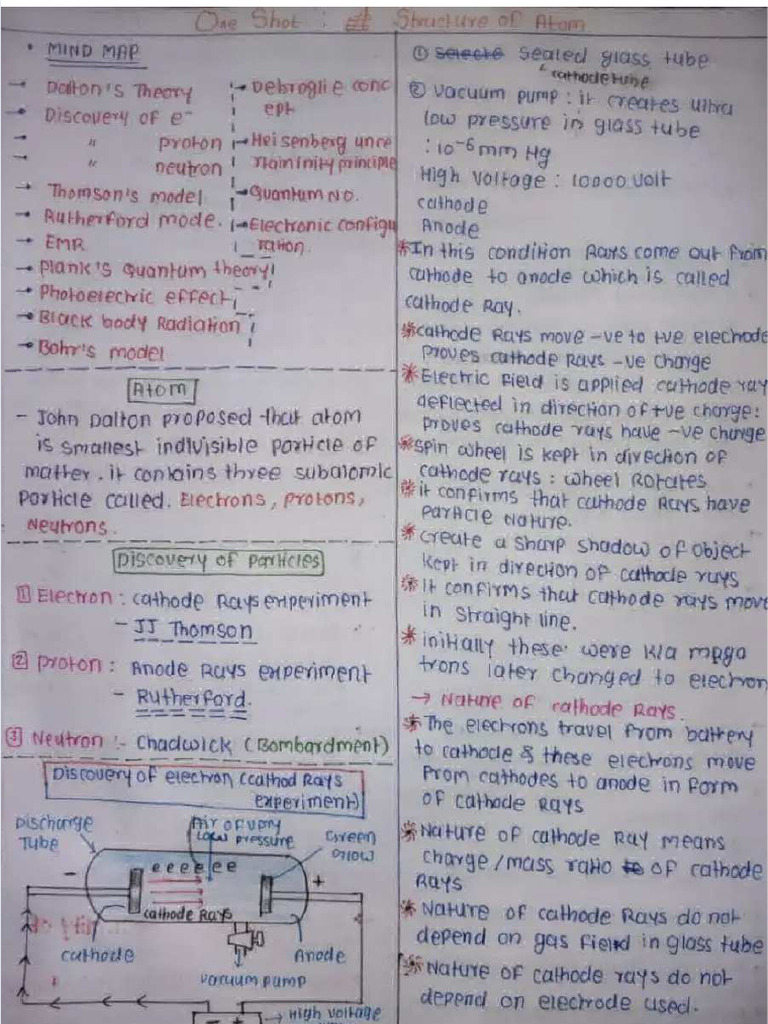 Handwritten Atomic Structure Notes | PDF
