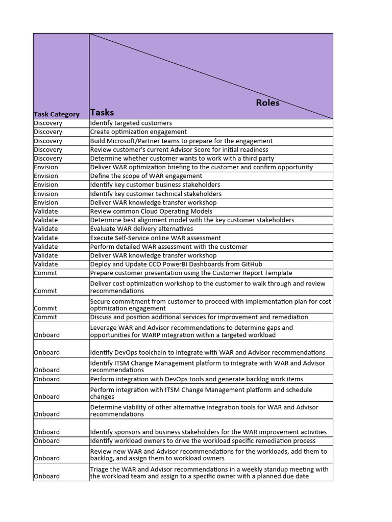 RACI WARP Program | PDF | Cloud Computing | Business