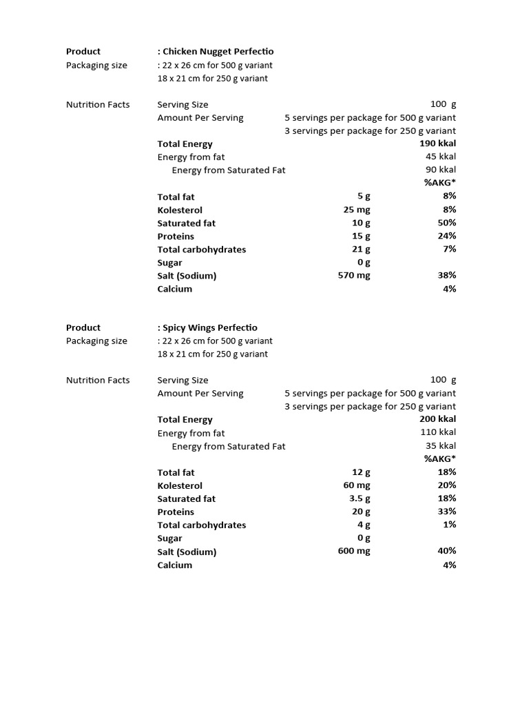 Nutritions Fact Spicy Wings and Chicken Nugget1 PDF