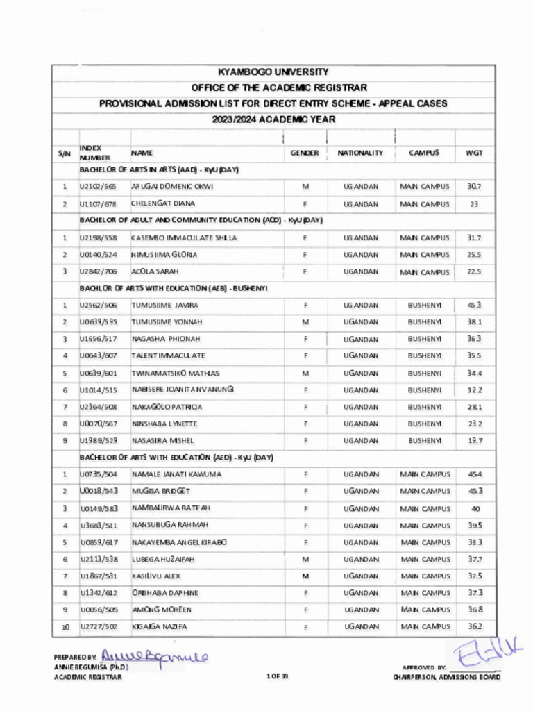 2023 2024 Appeal Cases Direct Entry Scheme Pdf