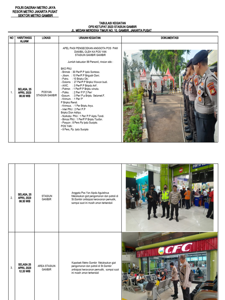 Tabulasi Kegiatan OPS OPS KETUPAT SELASA 25 APRIL 2022 POS YAN STASIUN ...