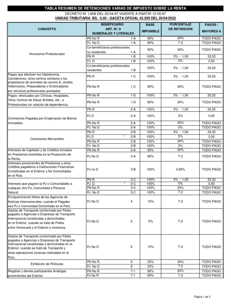 Tabla de retenciones de islr ut 0 40 bs d pdf dinero economias
