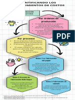 Actividad 1 Identificando Los Procedimeintos de Costos