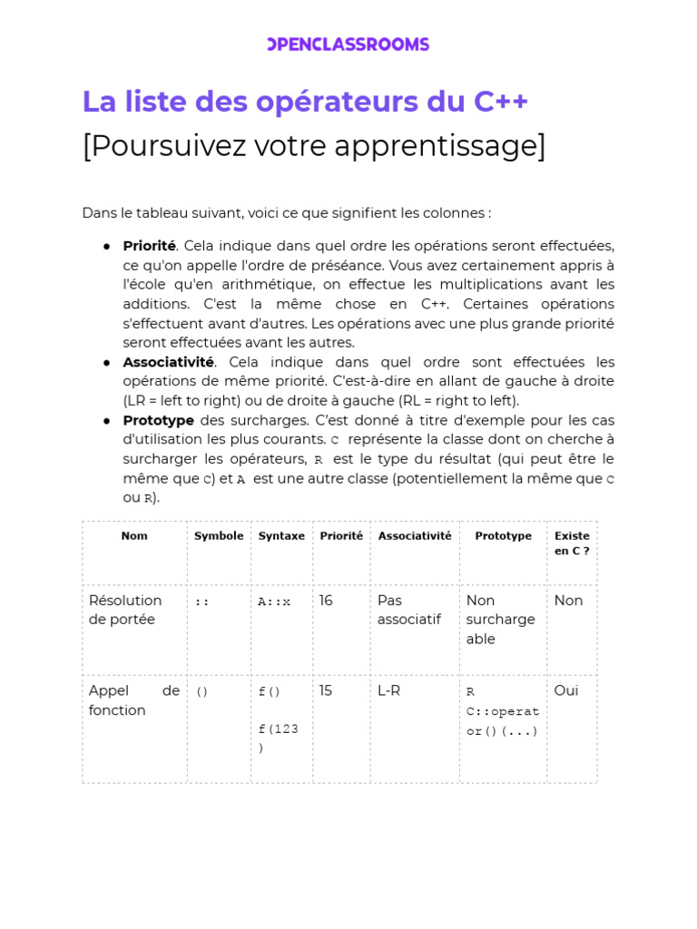 Opérateurs en C++ : Priorité et Associativité | PDF | Pointeur ...