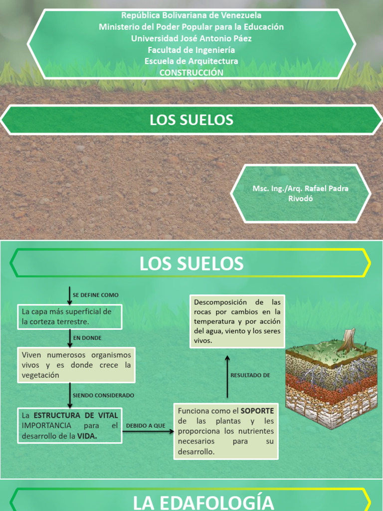 Características y Tipos de Suelos | PDF | Suelo | Fertilidad del suelo