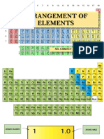 Arrangement of Elements