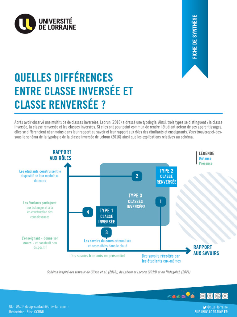 Différences entre classe inversée et renversée | PDF | Pédagogie ...