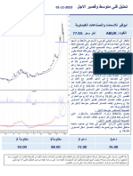 رؤيه فنيه متوسطه وقصيره الاجل ابوقير للاسمدة والصناعات الكيماوية ABUK.CA