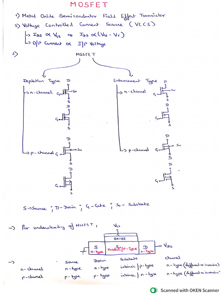 Mosfet Pdf