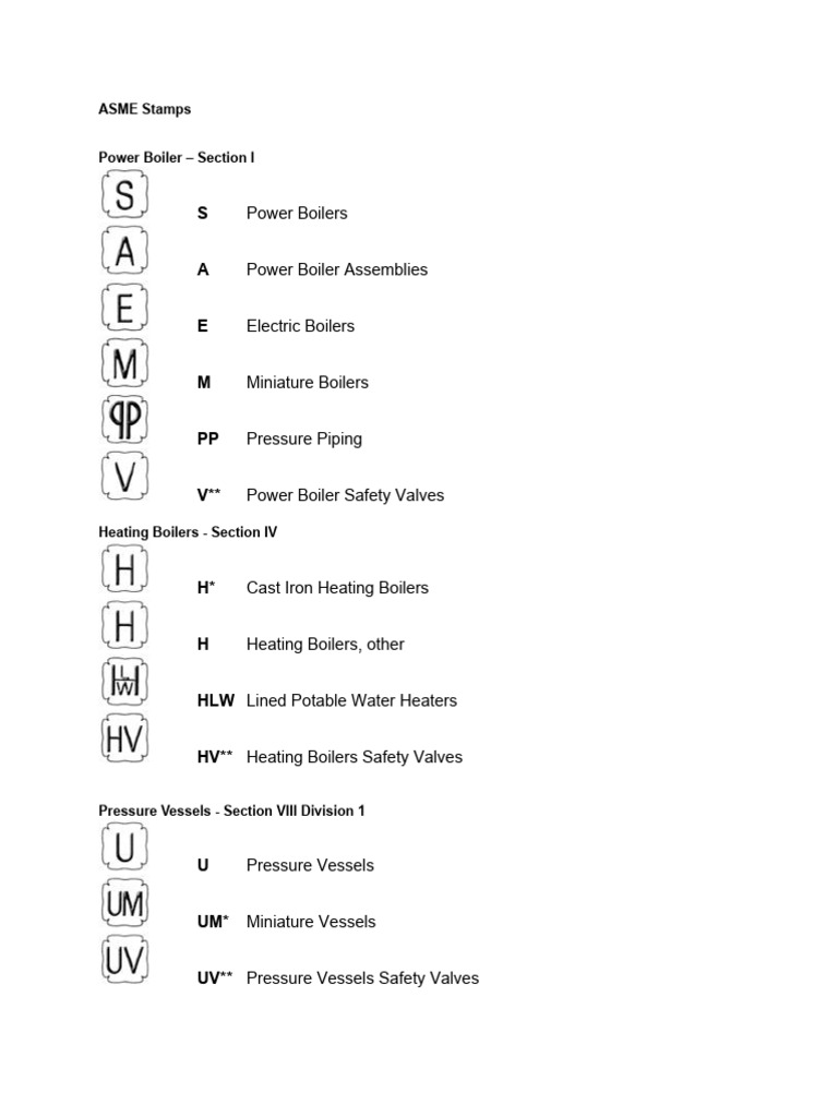 Estampas ASME | PDF