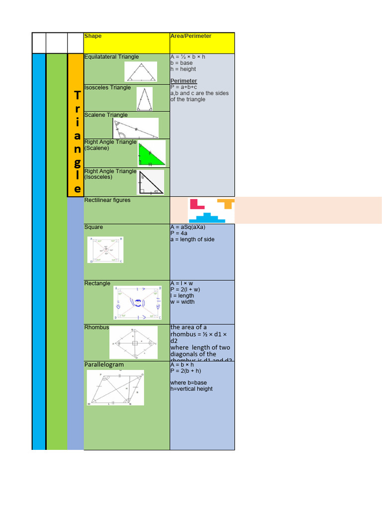 Geometry: Area and Perimeter Formulas | PDF | Area | Tetrahedron