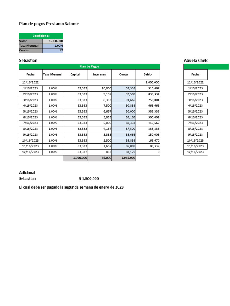 Plan de Pagos Préstamo Salomé | PDF | Negocios | Finanzas y dinero