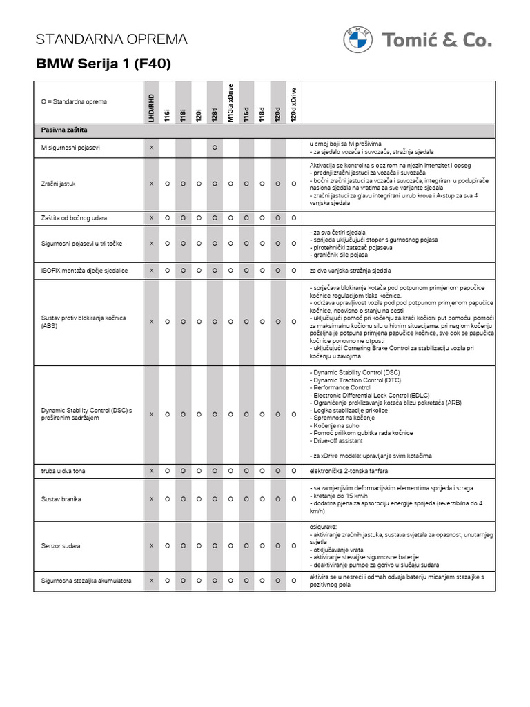 BMW Serije 1 F40 Standardna Oprema Pdf asset 1664877815485 PDF