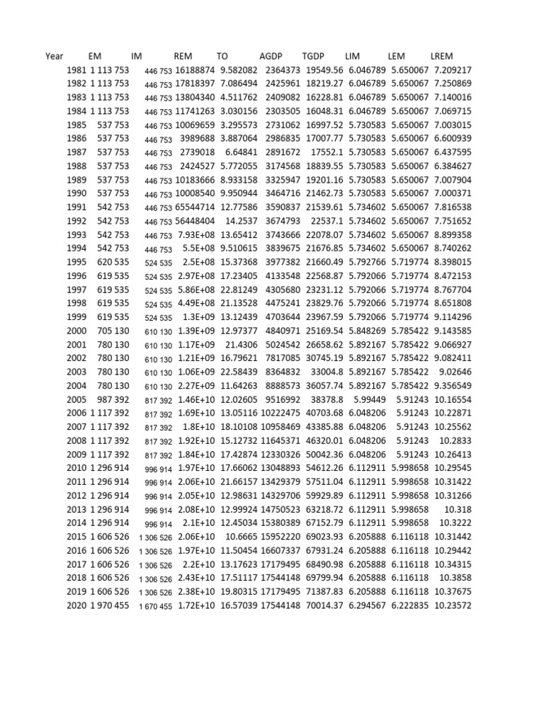 Confirm project data pdf