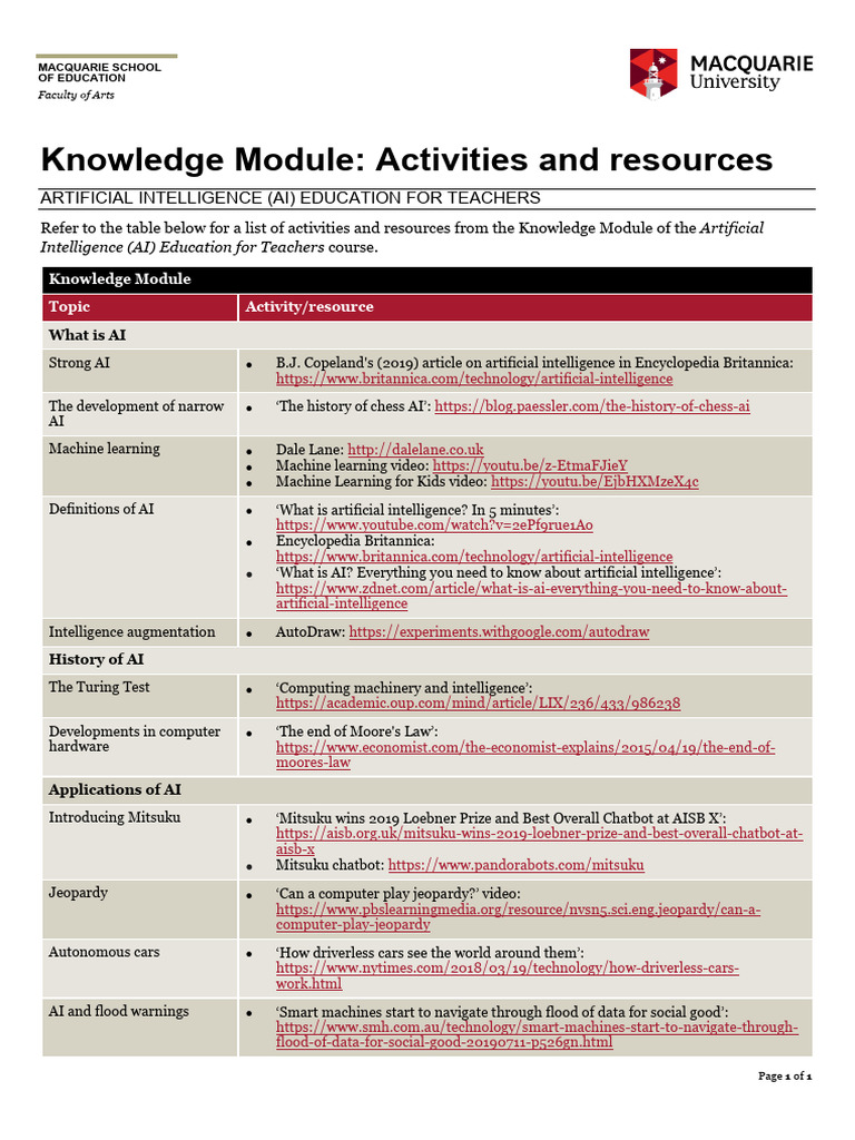 Knowledge-Module - Activities-And-Resources | PDF | Computers