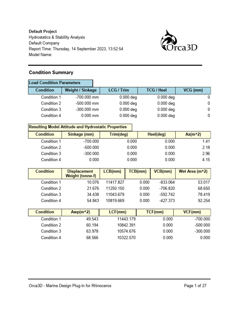 Hydrostatics and Stability Analysis Report | PDF | Density | Volume