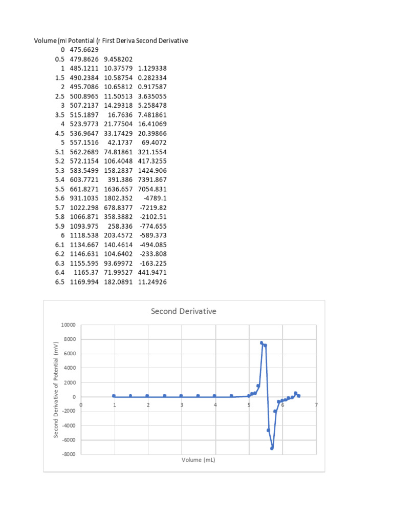 2nd derivative graph pdf