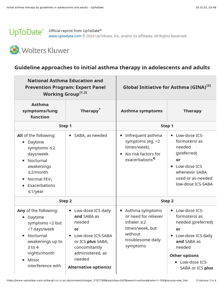Initial Asthma Therapy by Guidelines in Adolescents and Adults