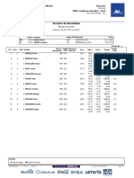 SWM.M.200MBF - .FNL-. - C74A - Results Summary