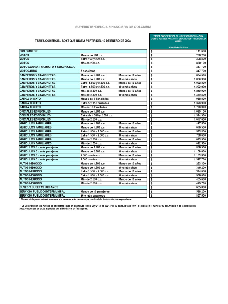 Tarifas del Soat para 2024 PDF