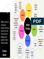 Mapa Mental Design Thinking Cristina Morais PDF