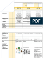 Dll-Science-Q2-Week 7