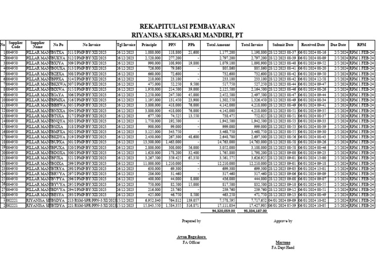 Data Invoice 20240108 PDF