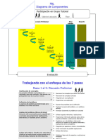 Modelo 7 pasos y sus Roles