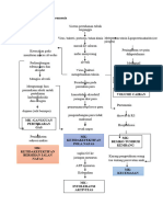 Phatway Pneumonia 