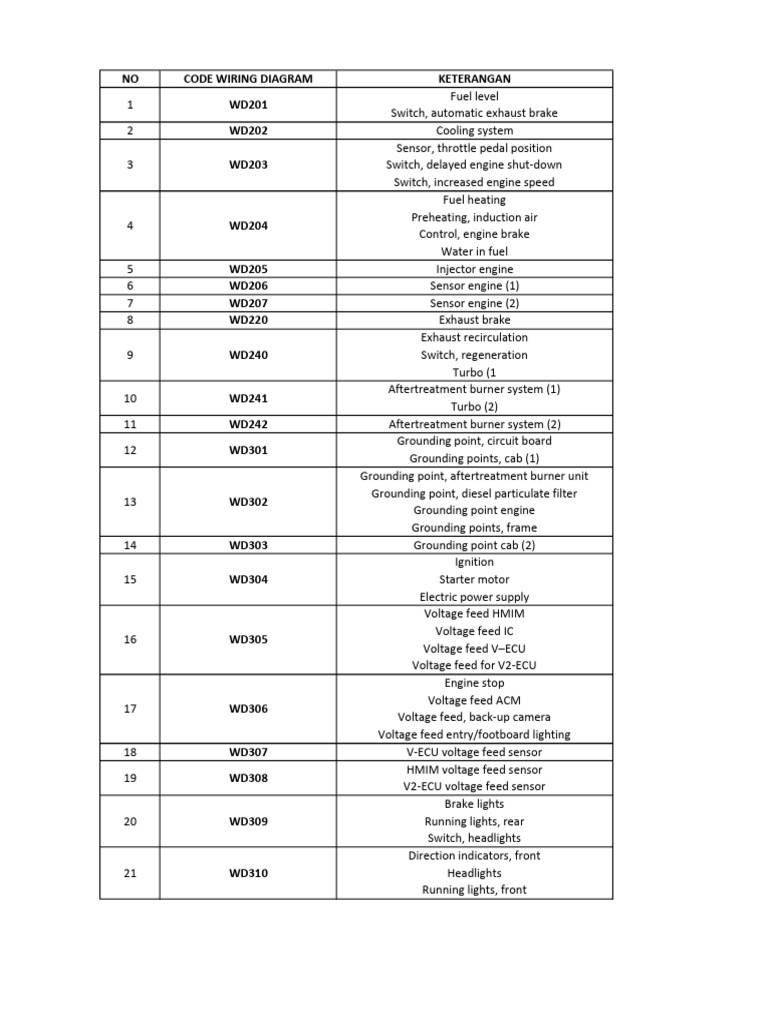 Keterangan Wiring Diagram | PDF | Truck | Brake