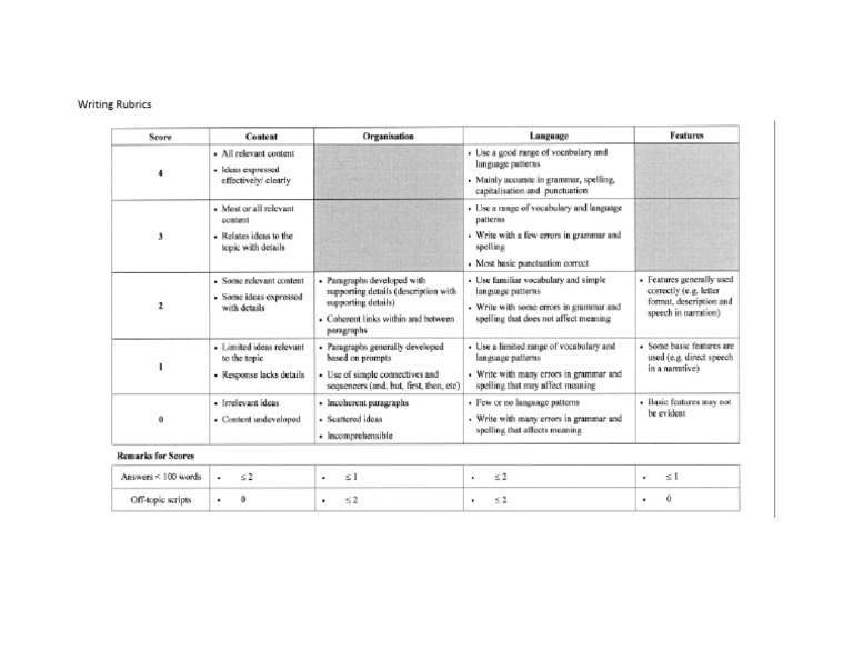 Writing Rubrics PDF