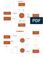 Fadifatun Nadiro - 213209067 - Tugas Flowchart Siklus Pendapatan