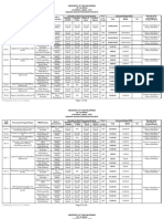 2019 Indicative Annual Procurement Plan of UPLB