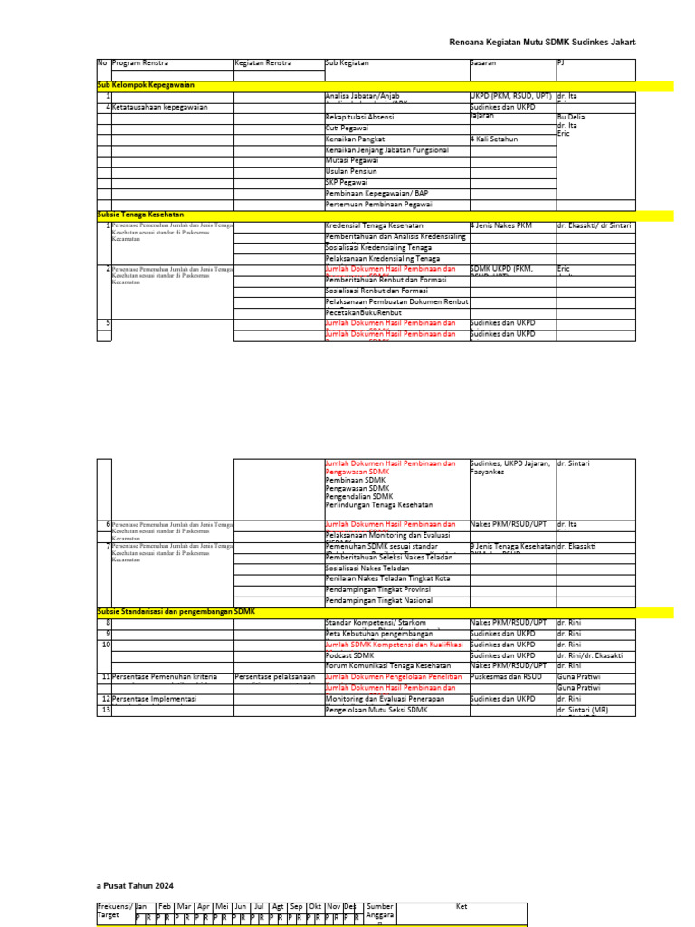 Rencana Pembinaan dan Pengawasan SDMK | PDF