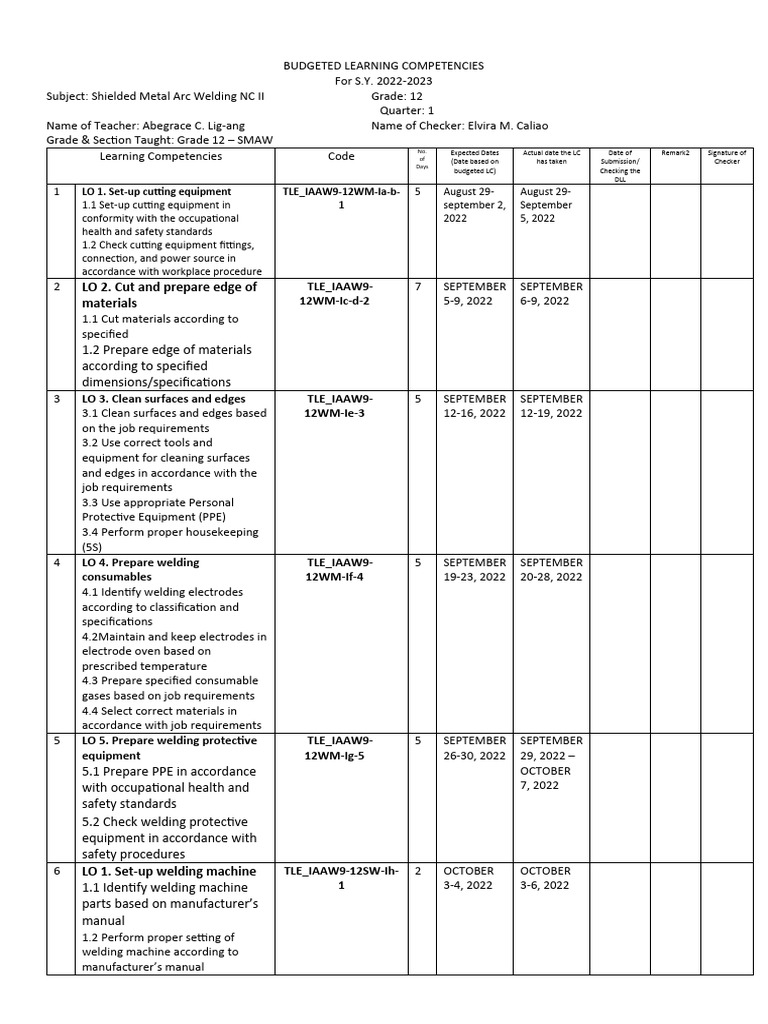 Budgetted Melc Smaw Q1 PDF Personal Protective Equipment Welding