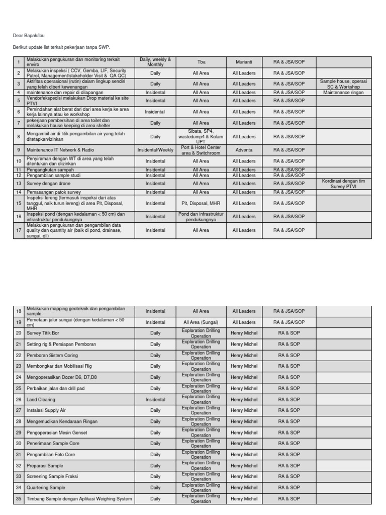 Aktivitas Tanpa SWP di Pekerjaan | PDF