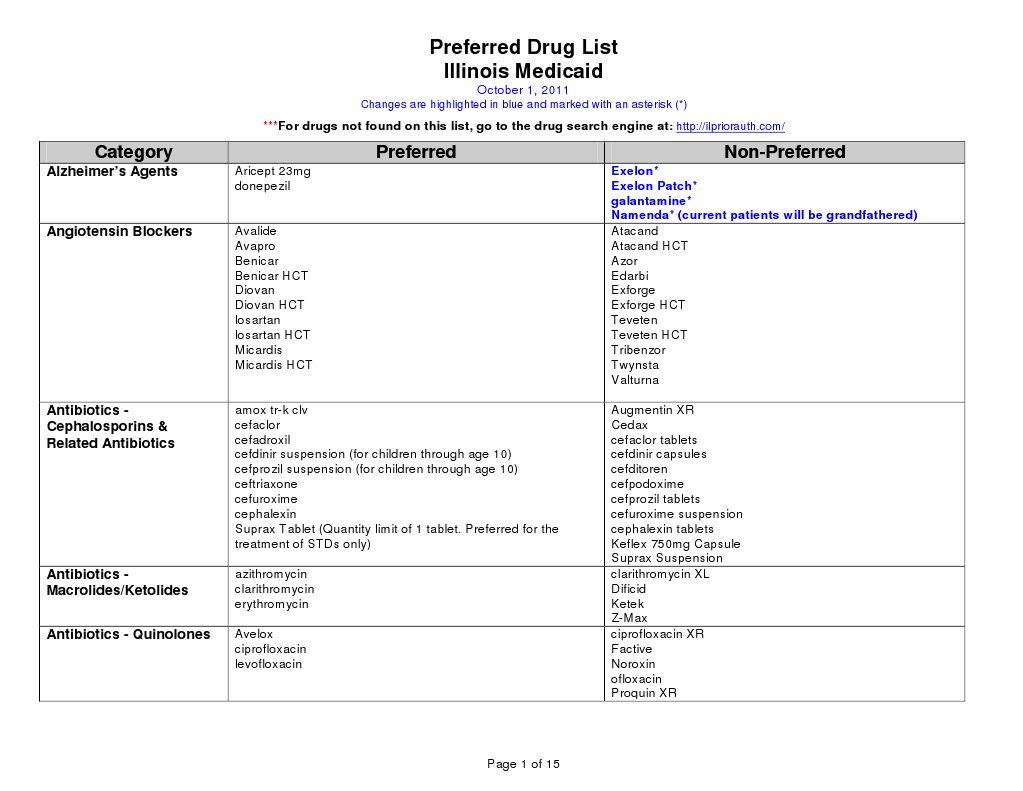 drugs pdl Drugs Acting On The Nervous System Medicinal Chemistry