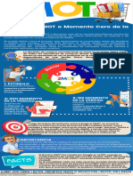 Infografía Zmot