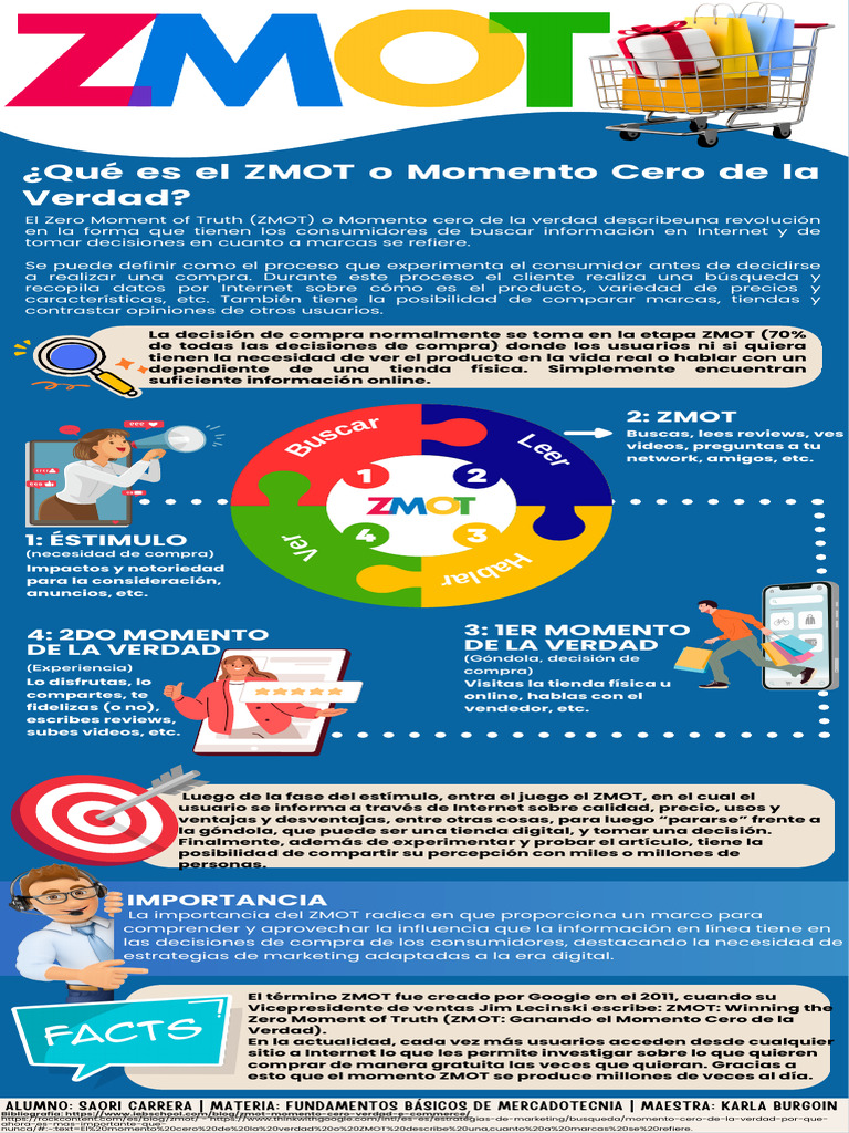 Infografía Zmot | PDF | Marketing | Internet