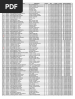 GE Presentation Schedule BCA 1st Semester