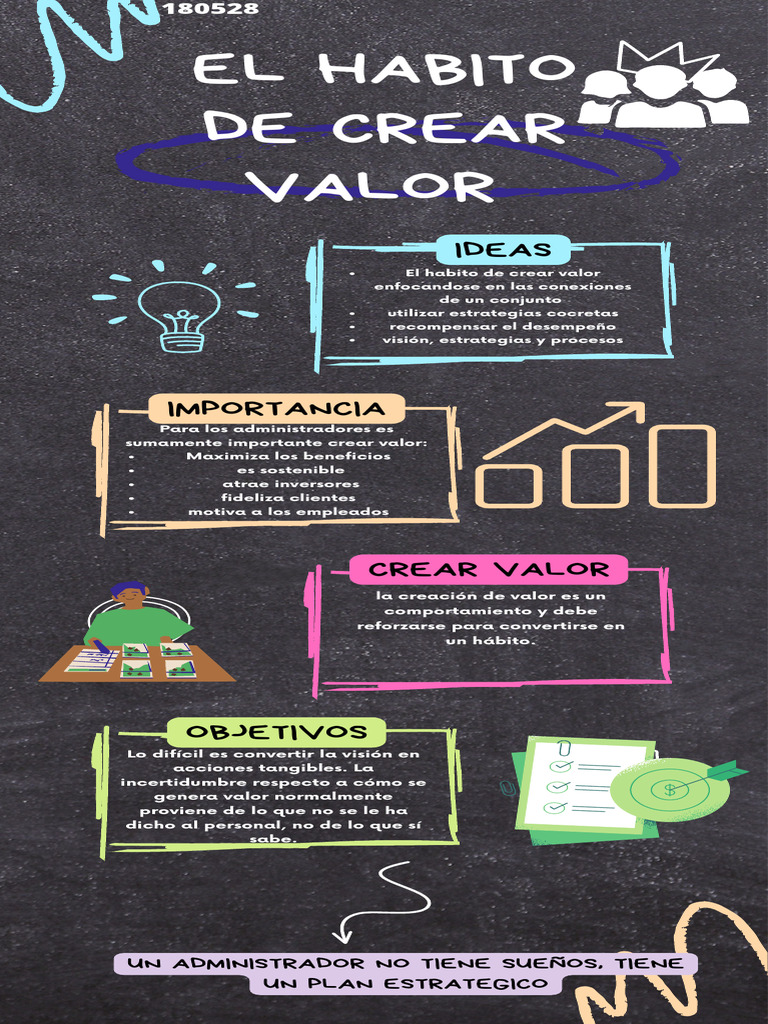 Infografia EL HABITO DE CREAR VALOR | PDF