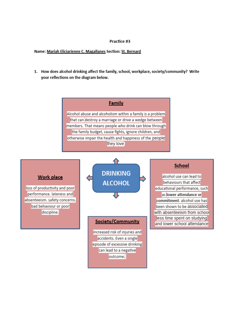 Alcoholism | PDF