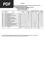 KUK CSE 1st Yr - SY