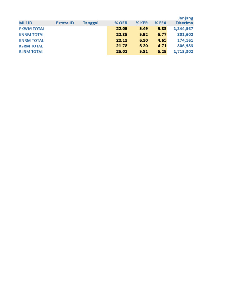 Daily Mill FFB Grading Estate view PDF