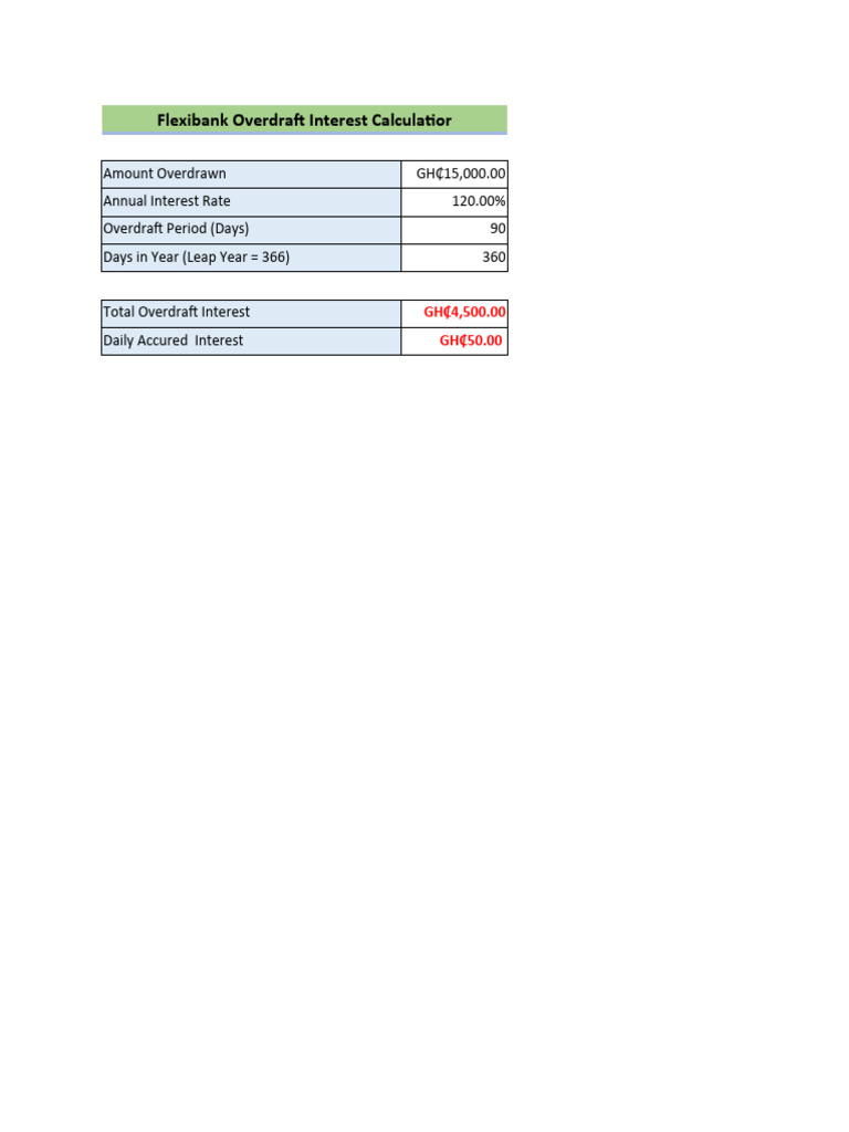 Overdraft Interest Calculator PDF