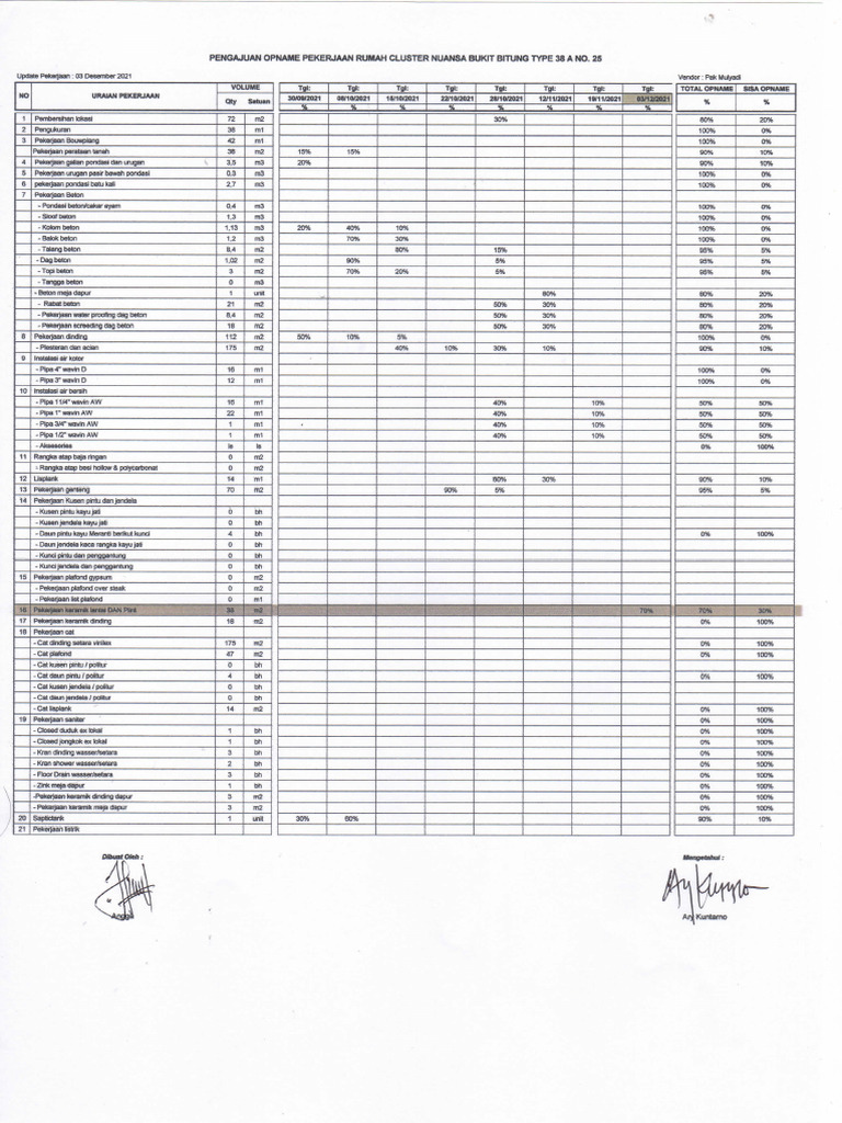 Hasil Dari 9 25 5 6