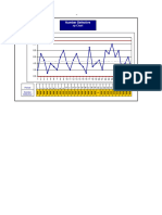 SPC - Attribute Charts