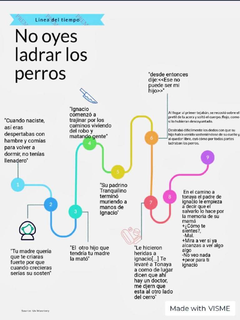 Infografía No Oyes Ladrar Los Perros PDF